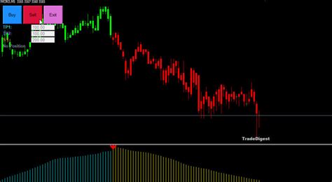 MT4 MT5 MCX NSE Data with Free Trading Software,Indicators and Robo Trade