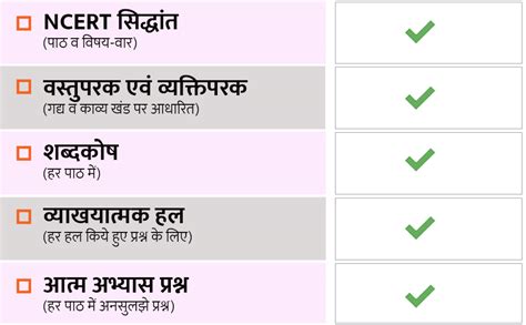 Educart CBSE Class 9 HINDI - B Sample Papers 2022-23 (With Detailed ...