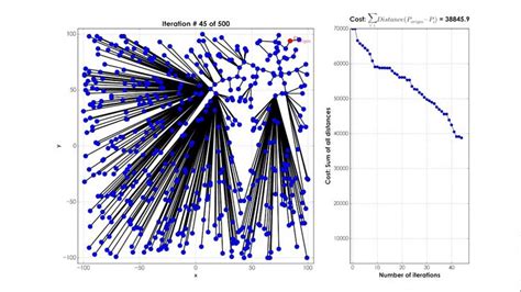 Prim Algorithm Animation 的图像结果