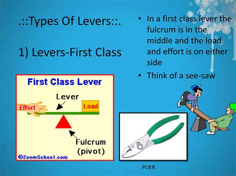 Image result for Simple Machine vs Compound Machine