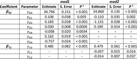 Mod One Test 的图像结果