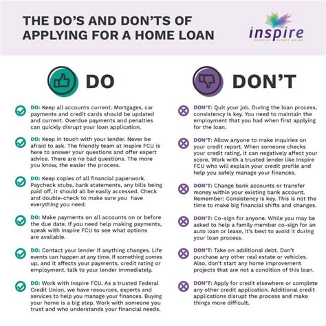 Home Equity: The True Value of Your Home - Inspire Federal Credit Union