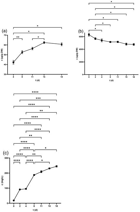 Insight into the Phenolic Composition of Cabernet Sauvignon Grapevine ...