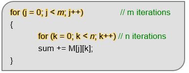 Image result for For Loop Time Complexity
