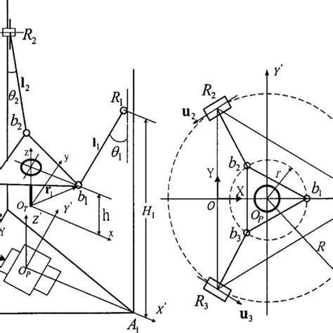 Image result for Joint Position Error Using Laser