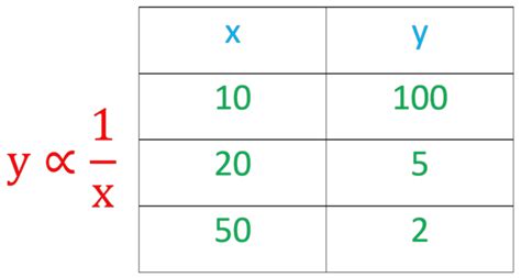Image result for Equation for Proportion