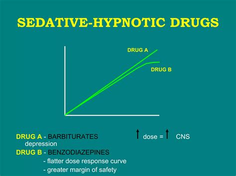 22 sedative hypnotic drugs | PPT