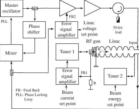 Accelerator Control System Book 的图像结果