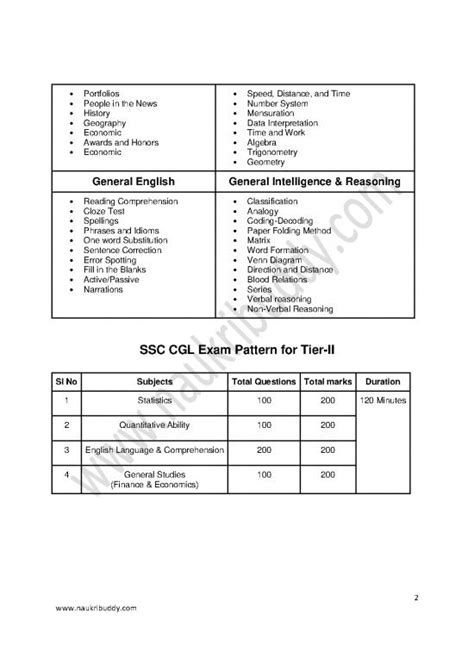 Image result for Paper Format SSC Exam Pattern