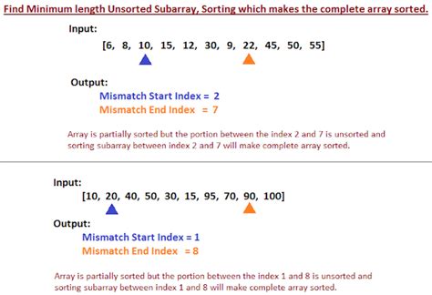 Image result for Unsorted Array Example