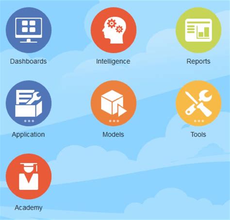 Image result for Oracle PCMC's