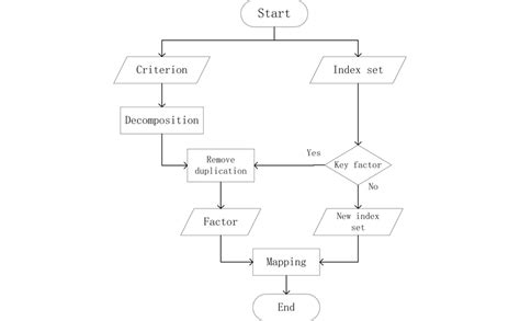 Image result for Control Flow Reconstruction