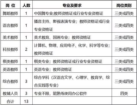 参照在编教师薪酬标准！东莞启智学校招聘编外教师34名_澎湃新闻-The Paper