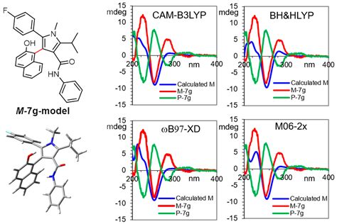 Atropostatin: Design and Total Synthesis of an Atropisomeric Lactone ...
