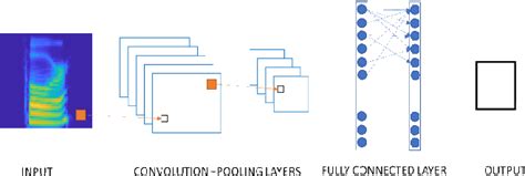 Image result for Driver Drowsiness Using Raspberry