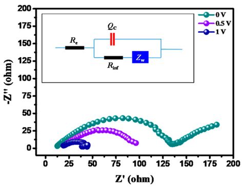Membranes | Special Issue : Advanced Flexible Membranes for Next ...