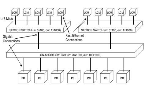 Explain Network Architecture in Detail 的图像结果