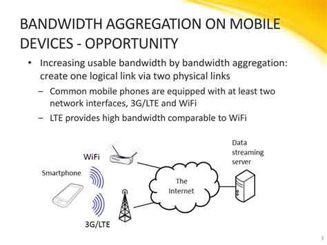 Aggregate Bandwidth 的图像结果
