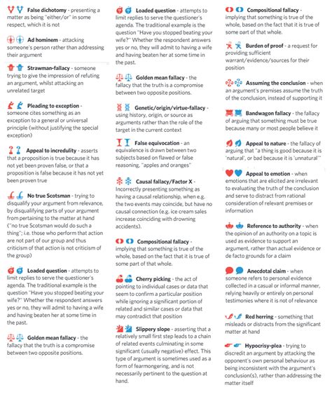 Image result for Fallacist