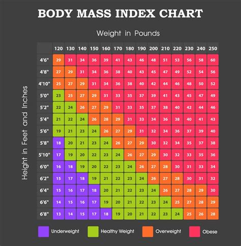 BMI是什麼？怎麼計算正常值標準？男女身高體重理想範圍 一表秒懂
