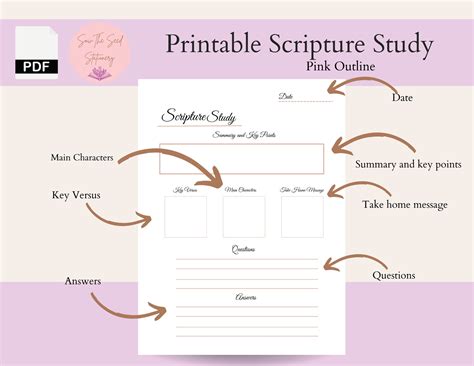 Image result for LDS Scripture Study Note Template PDF