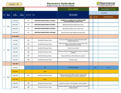 MP Zoology Planner 2024-25 - Subject: ZOOLOGY Course Completion: 19-Oct ...