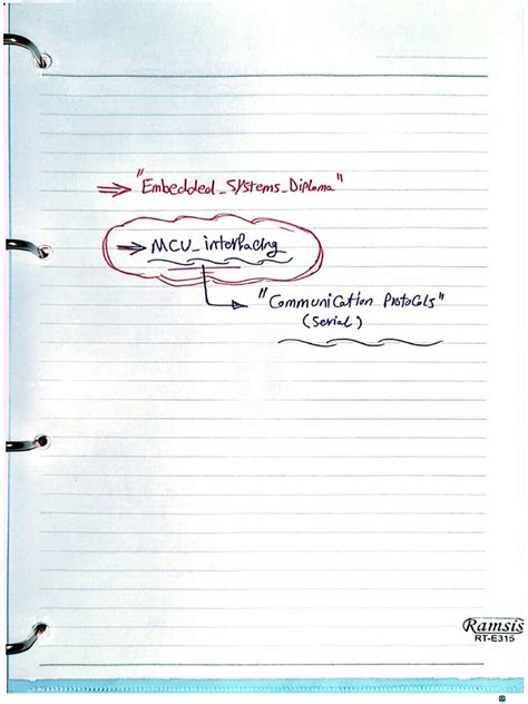 Serial Communication Standards 的图像结果