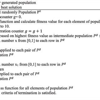 Image result for Fast Fourier Transform Algorithm Flowchart