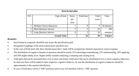 Image result for Computer Science Class 11 Model Question 2078