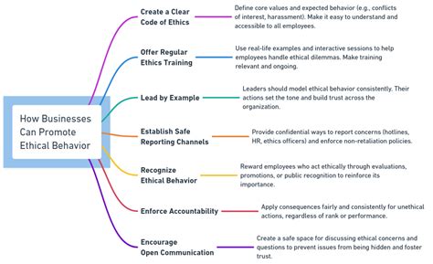 Ethical Behavior Examples 的图像结果