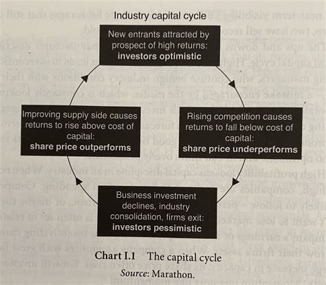 Capital Returns is a must-read for any investor that wants to up their ...