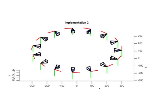 Image result for MATLAB Simulation 3D Camera