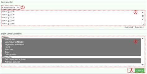 Image result for Genedata Expressionist Tutorial