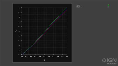 Dell Alienware AW3225-QF QD-OLED Gaming Monitor Review - Perfection