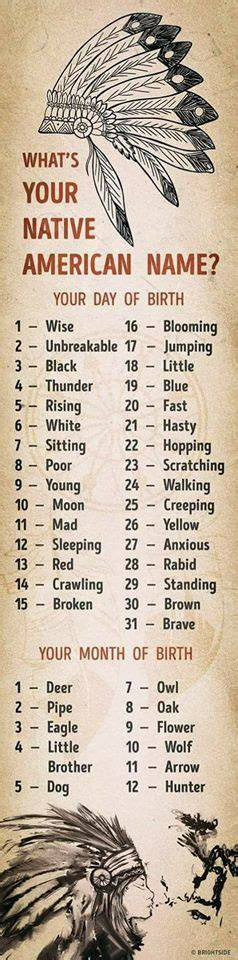 Discover Your Native American Name: Find Out Your Ancestral Identity