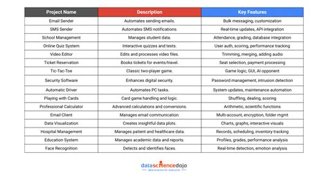 Python Projects List 的图像结果
