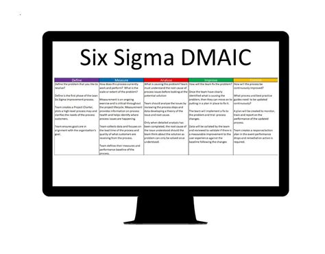 Image result for Six Sigma Prioritization Matrix Template