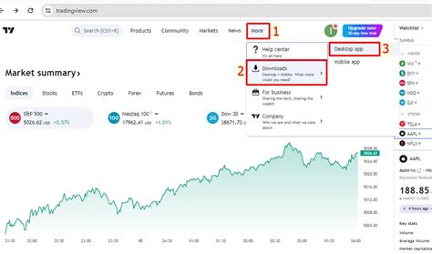Trading View Chart Demo 的图像结果