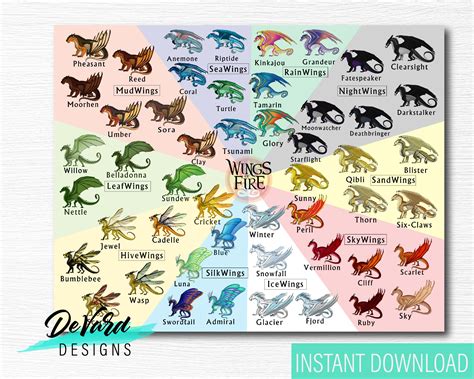 Printable Dragon Character Chart- Instant Download Wall Art - Wings ...