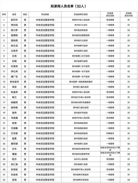 淳安县人民检察院2021年招录司法雇员拟录用人员公示