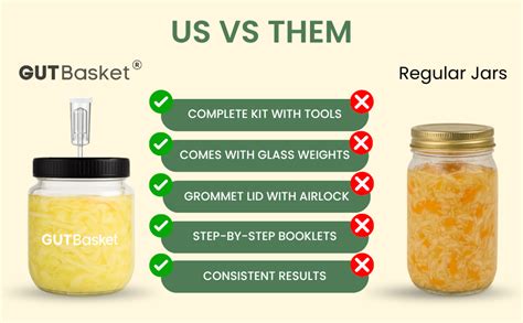 Buy Gutbasket DIY Vegetable Fermentation Kit - Glass Jar 1 L (2 Jars ...