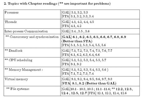 Operating System: No idea about what to study in File System of OS