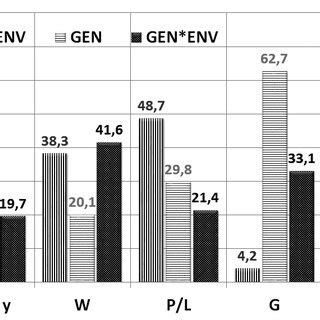 Image result for Additive Effect Examples