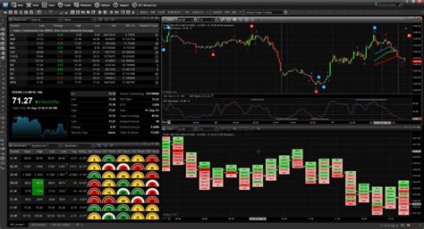 eSignal Charting Software 的图像结果