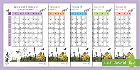 Matematik Tahun 2 - Sifir Darab 1 hingga 12 Isikan Tempat Kosong