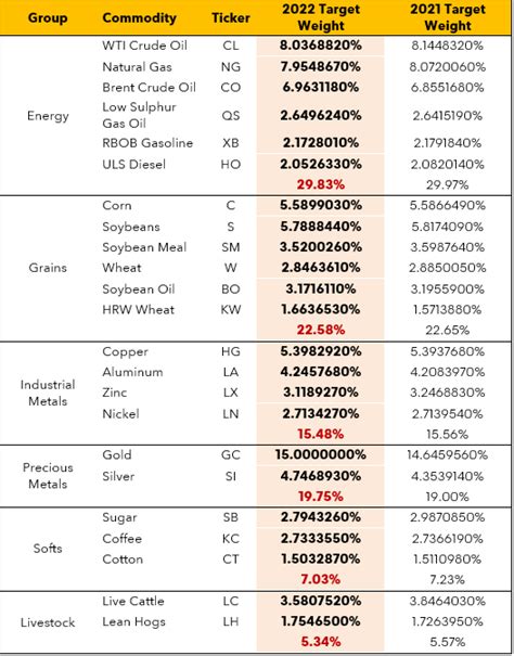 Image result for Bloomberg Futures Index
