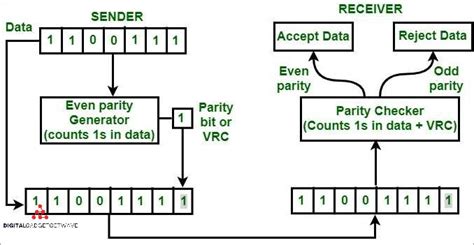 Redundancy in Computer Network 的图像结果