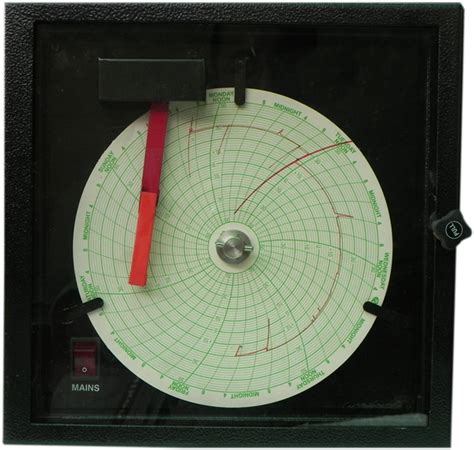 Shivaki | Manufacturers | Dealers of Electronic Process Control ...