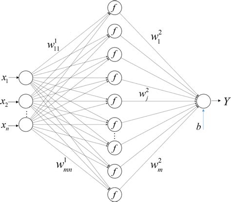 Image result for Primitive Function
