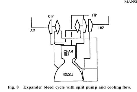 Image result for Expander Engine Cycle